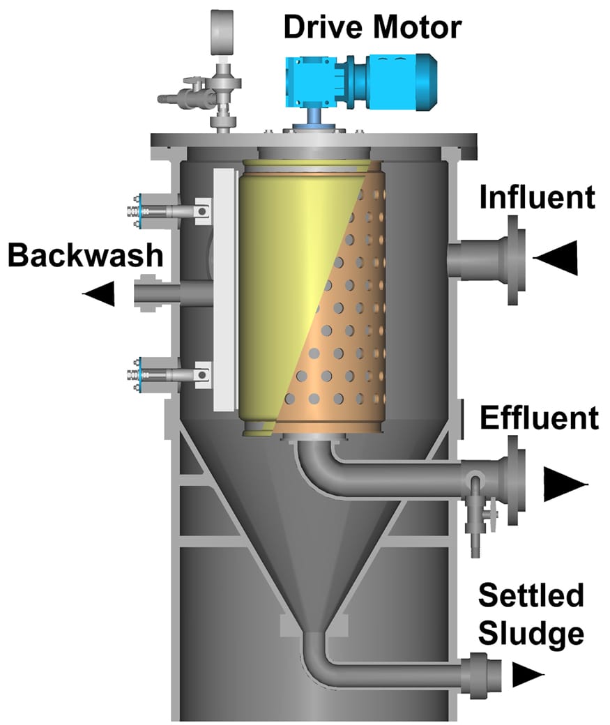 AquaDrum® Cloth Media Filter em tanque de aço