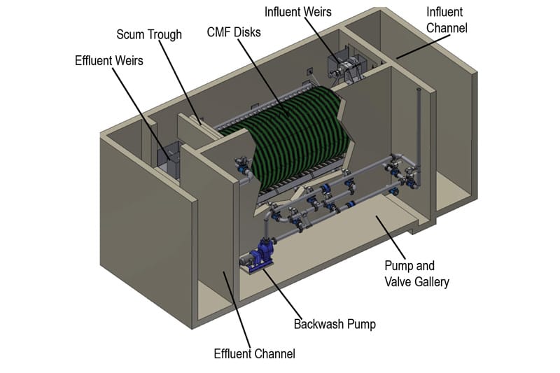 AquaStorm™ Stormwater Filter